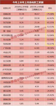 头条号运营人员薪资结构,揭秘高薪背后的秘密”