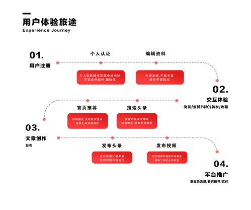 头条怎么发布原版视频,如何发布原版视频，吸引百万粉丝