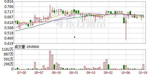 秀商时代今日头条,今日头条洞察行业新风向