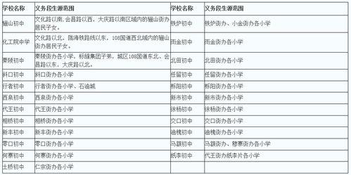 东莞今日头条小升初分数,热门学校竞争激烈，家长学生关注焦点”